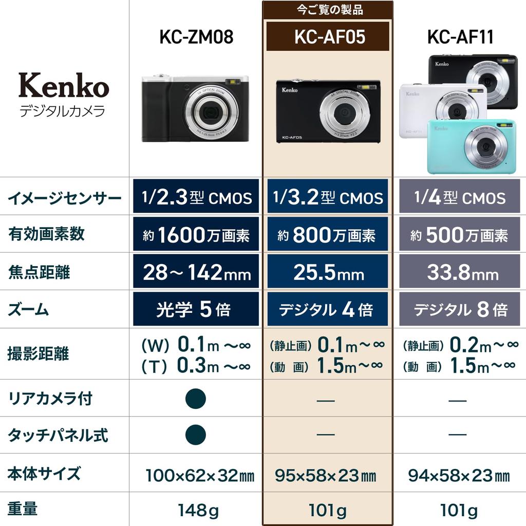 Kenko Compact Digital Camera of with 8 4x Digital and Video Model Number Black KC-AF05ST (Set 2) Megapixels, Autofocus, Zoom, 2.7K Recording, 144237,