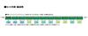 TOMYTEC Базовый набор Twilight Express серии N Gauge A 98359 Железнодорожная модель пассажирского вагона EF81/24, 3 вагона