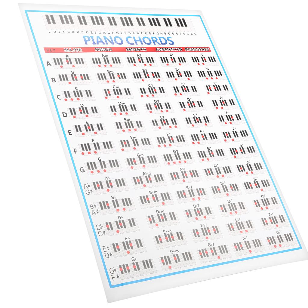 Wykres nut fortepianowych 88 klawiszy referencyjnych Narzędzie szkoleniowe z miedzianego papieru dla graczy Początkujący nauczyciele