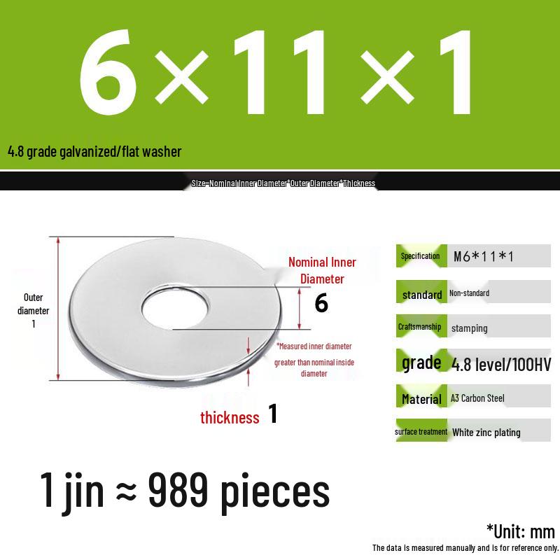 Galvanized Extra Thick Flat Iron Washer, M3-M62