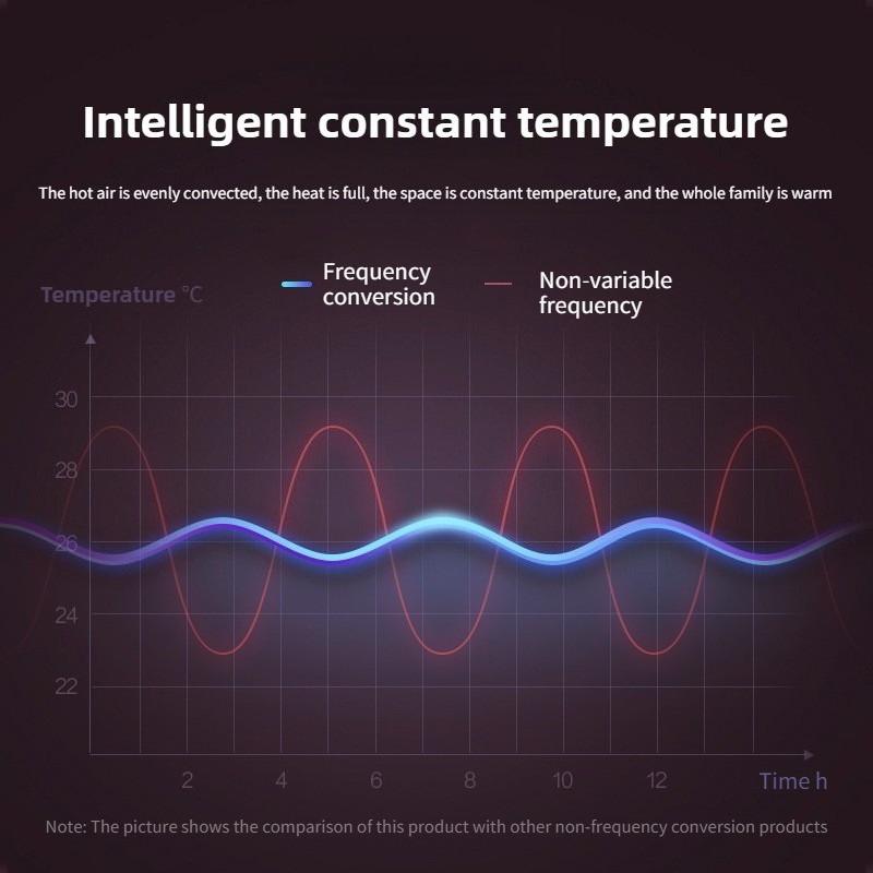 Cooling And Heating Dual Use Mobile Air Conditioner Fan Household Wall Mounted Electric Heater Bathroom Small Hot Air Blower