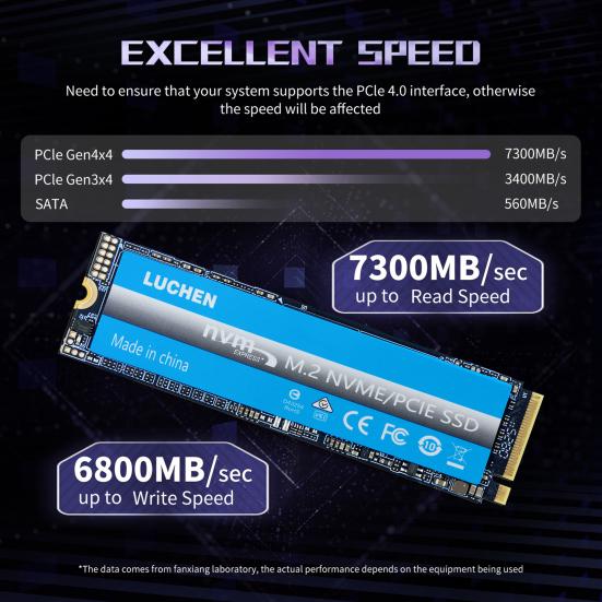 Yousheng PCIe 4.0 M.2 NVMe TLC SSD 64/128/256GB Maximum Read 7300MB/s Max Write 6800MB/s AI Computing Gaming Heavy Duty Workstations Internal Solid