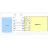 CC1101 433MHz RF Transceiver Module With SMA Antenna High Reliability for Warehouse Inventory Management Systems