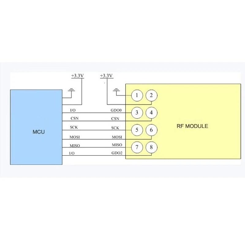 CC1101 433MHz RF Transceiver Module With SMA Antenna High Reliability for Warehouse Inventory Management Systems