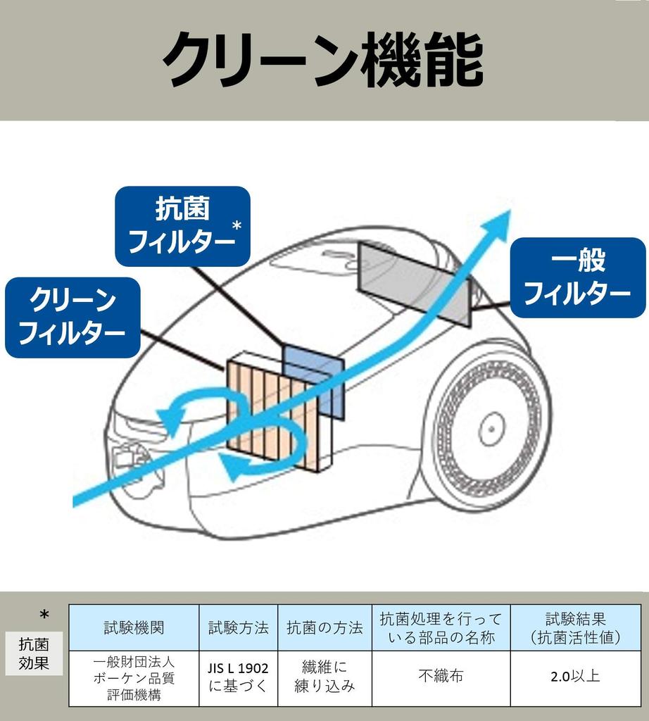 Hitachi Vacuum Cleaner Garbage Dash Cyclone Type Made In Japan Intense Power 620W Easy To Clean A Blue CV-SF80A