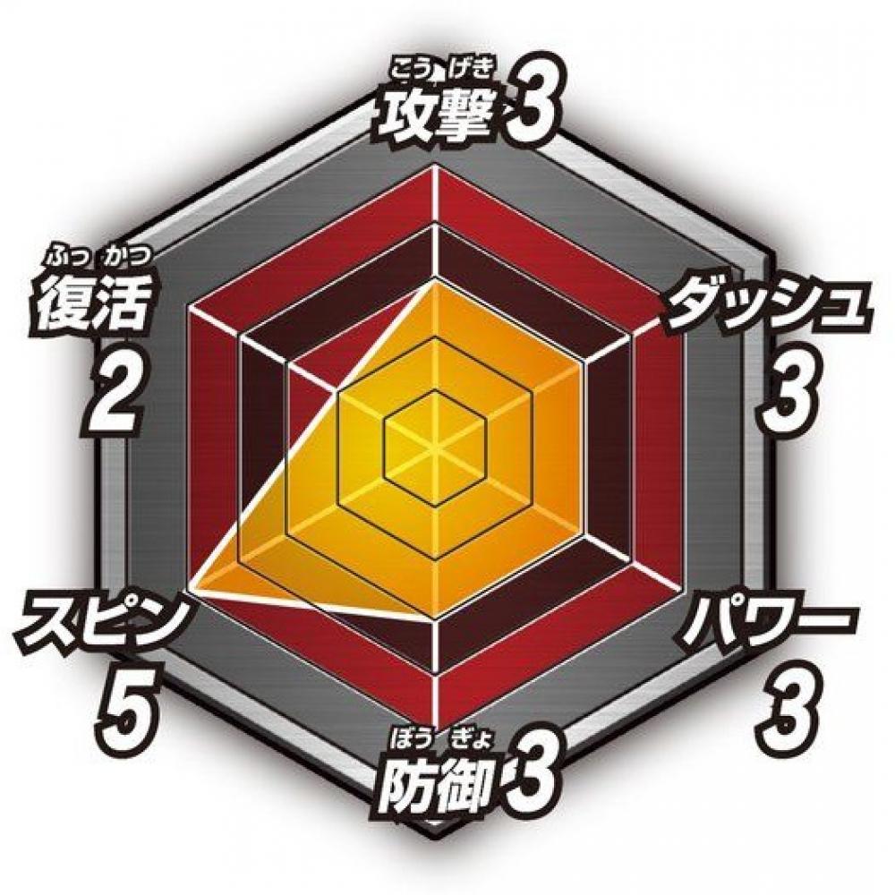 Bandai Brake Go Ga Brake Go Ga   Cyclone Hawk  Charge White 