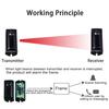 Single Beam Detector Alarm Barrier Sensor Photoelectric Home Security