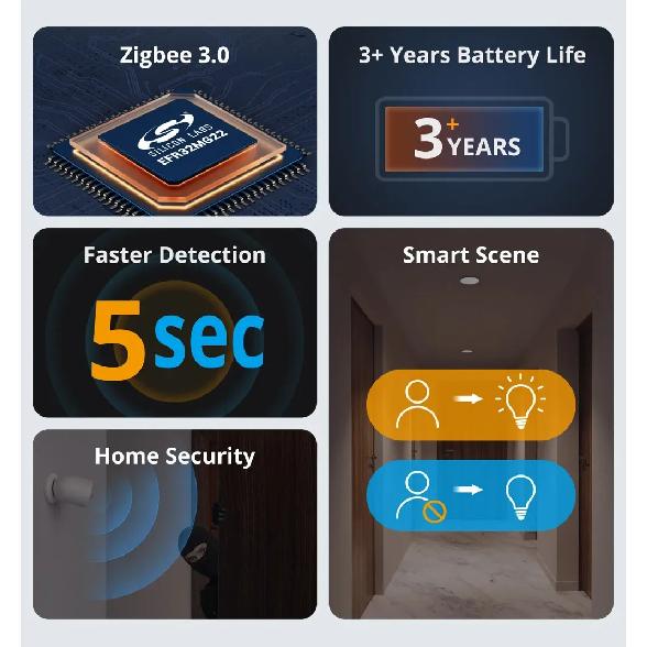 SONOFF SNZB-03P SNZB 03P Zigbee Motion Sensor Human Presence Sensor 5-Sec Faster Detection Smart Scene Google Home Assistant