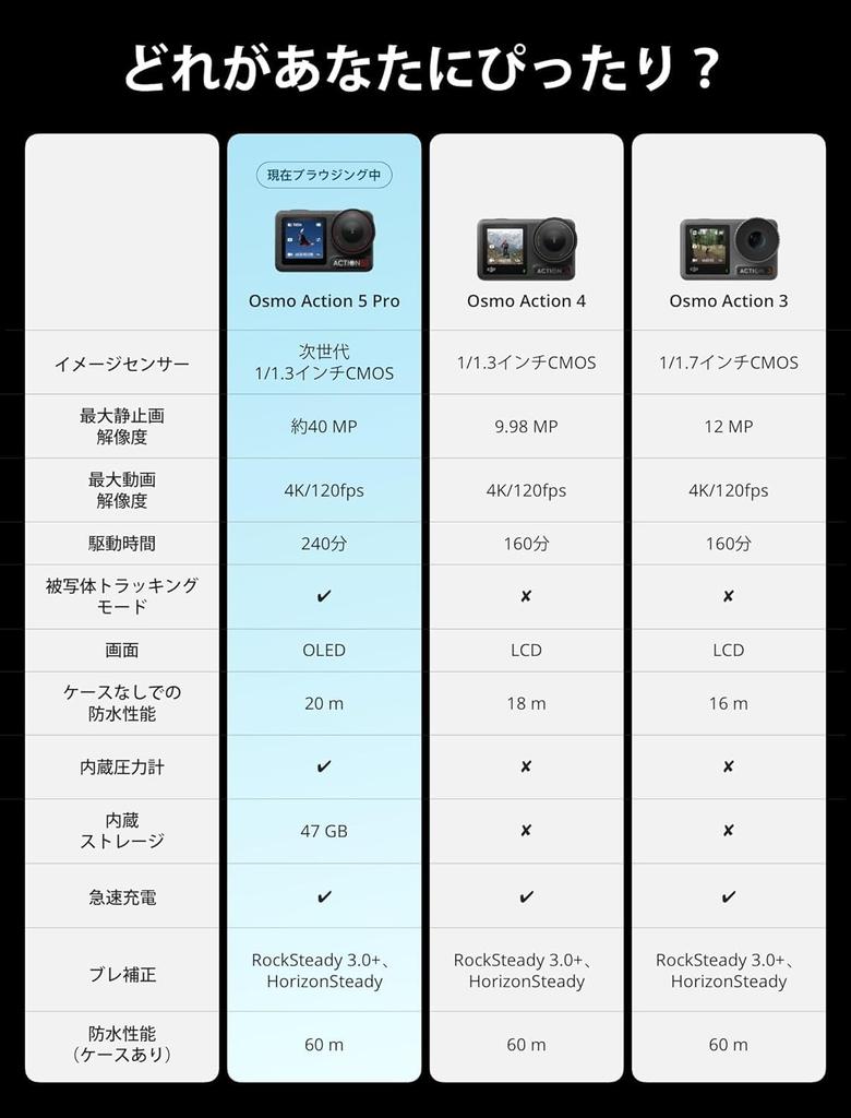 DJI Osmo Action 5 Pro Standard Combo Action video subject image dual OLED sports wearable video recording Camera Compact, 1/1.3-inch sensor,
