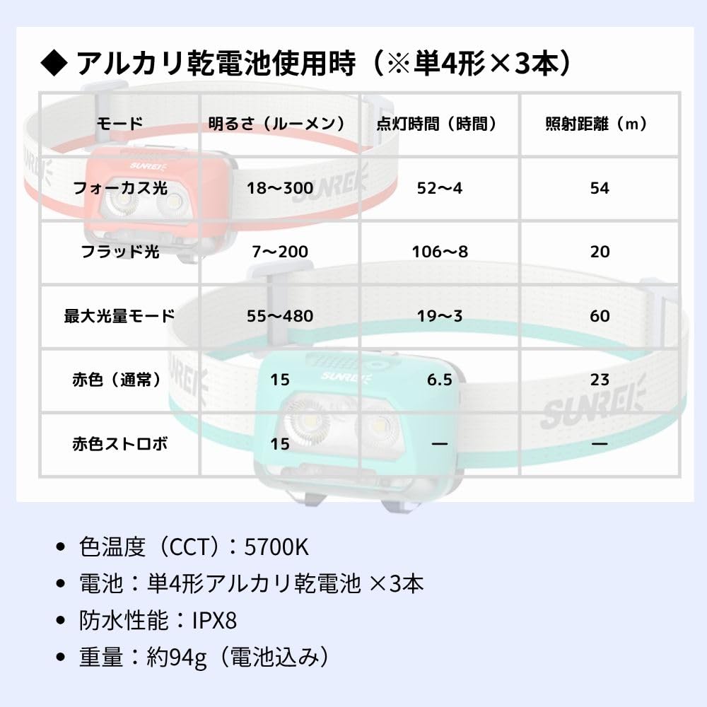 SUNREI StarRay480 Sunray LED AAA Battery 480 with Ideal for Outdoor Activities Like Mountain and StarRay 480 Headlight, Li-ion Rechargeable, Operated,