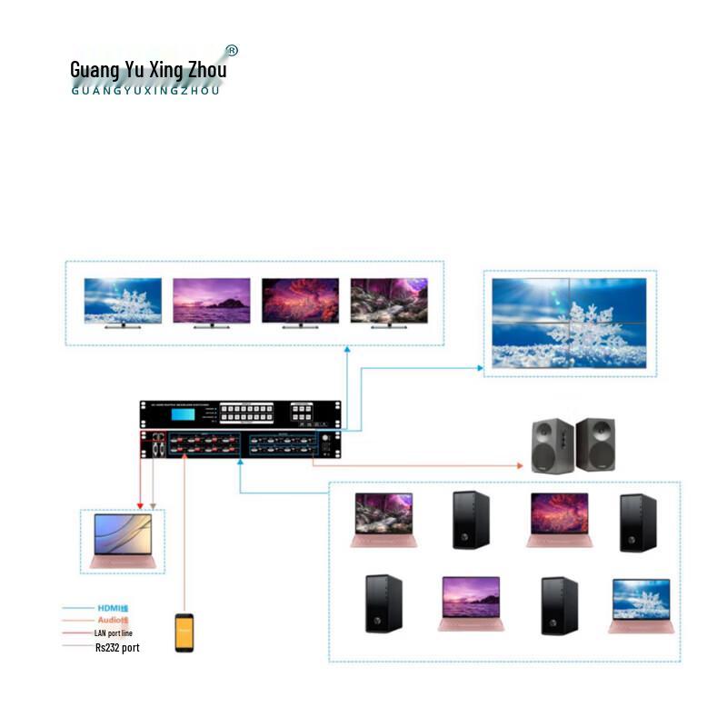 Seamless 4K HDMI Matrix Switcher