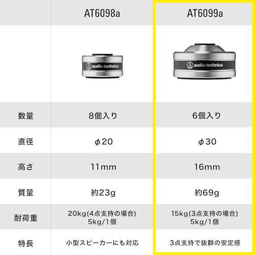 Audio-Technica AT6099a Record Player Speaker Insulators, Machined Stainless Steel with SlimeFlex High-Density Urethane Spikes, Silver, Set of 6