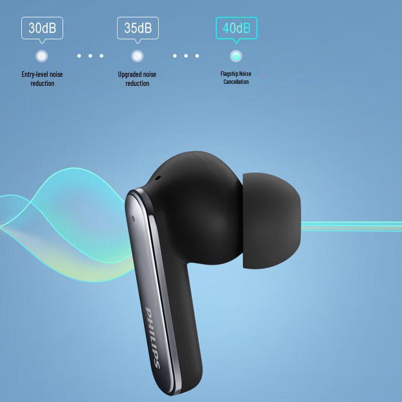 Philips T4507 True Wireless Active Noise Cancelling Earbuds