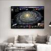 Planeta Układ Słoneczny Zdjęcie Płótno Wydruk Kosmos Sztuka Ścienna Plakat Piękny Oszałamiający Wszechświat Obraz do Kawiarni Salon Wystrój Domu