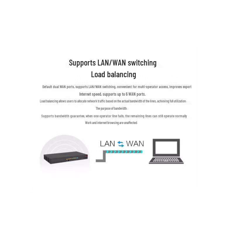 H3C Enterprise Gigabit Wired Router
