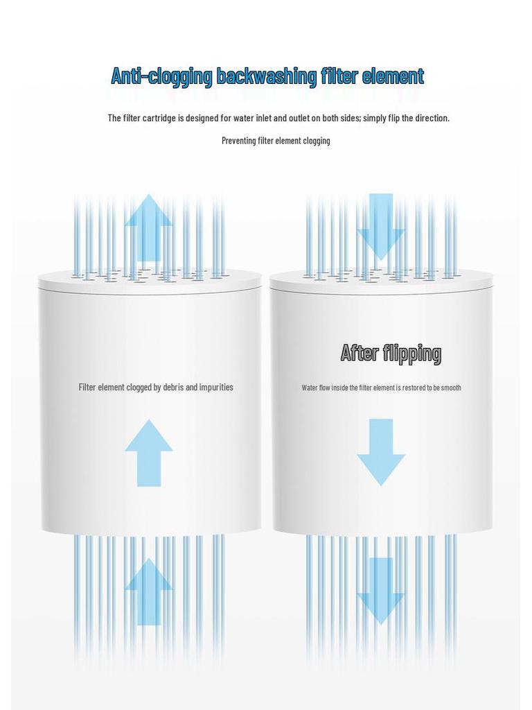 High-Flow 15-Stage Shower Filter: Removes Residual Chlorine & Beautifies Skin with 20-Layer Filter