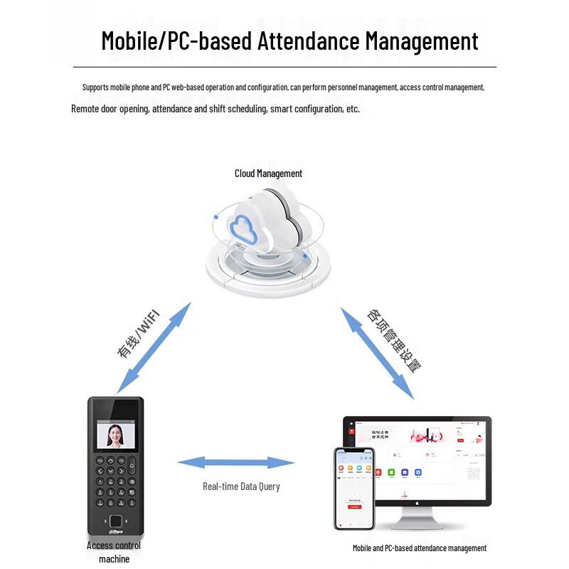 Dahua Face & Fingerprint Attendance and Access Control Terminal CN Plug (adapter Included)