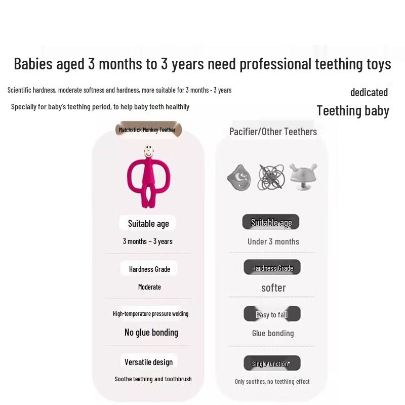 Matchstick Monkey Classic Tailed Silicone Teether