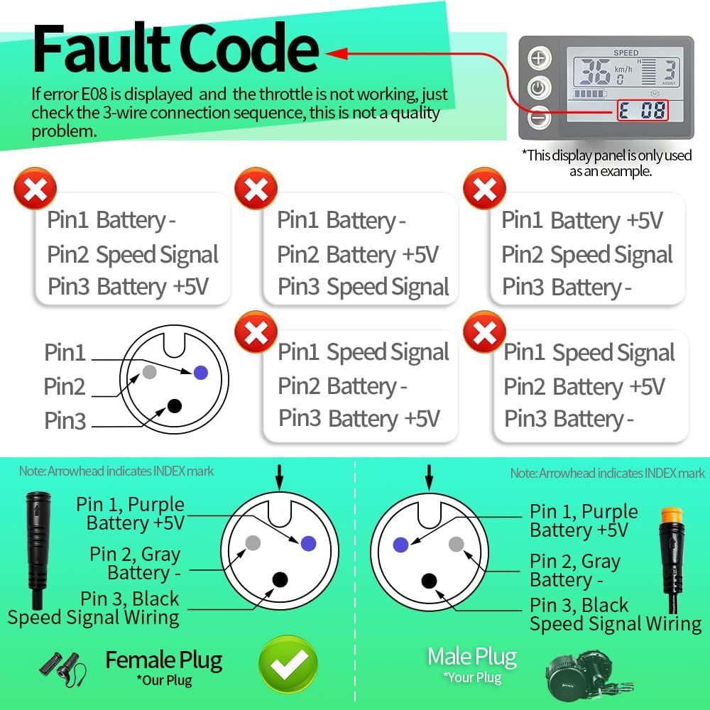 Electric Bike 20X Full Half Twist Throttle Right Handle Throttle 3PIN Female Connector For BBS01 BBS02 BBSHD Mid Motor Electric Bicycle Accelerator