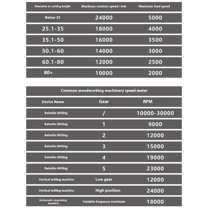 6PCS Keyhole Cutter Precise Ground Blade With High Wear Resistance Finish Suitable For Clean Wood Milling Cabinet Making