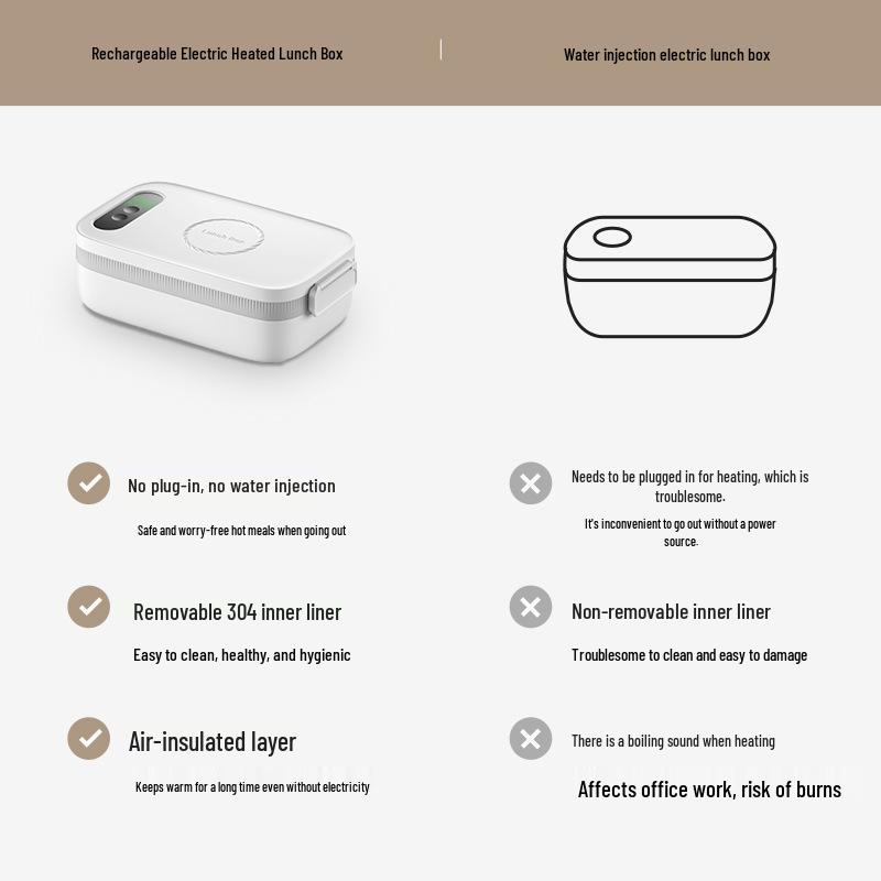Rechargeable Electric Lunch Box, Waterless, 304 Stainless Steel Liner, Hot Meal Device for Students/Office Workers.