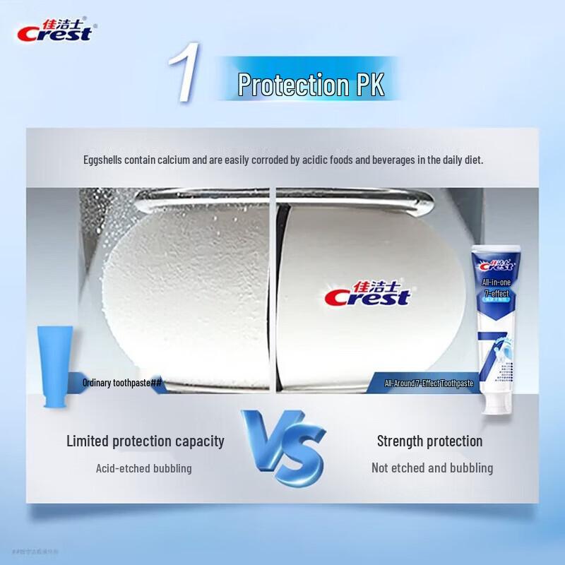 Crest 7-Effect All-in-One Deep Clean Toothpaste