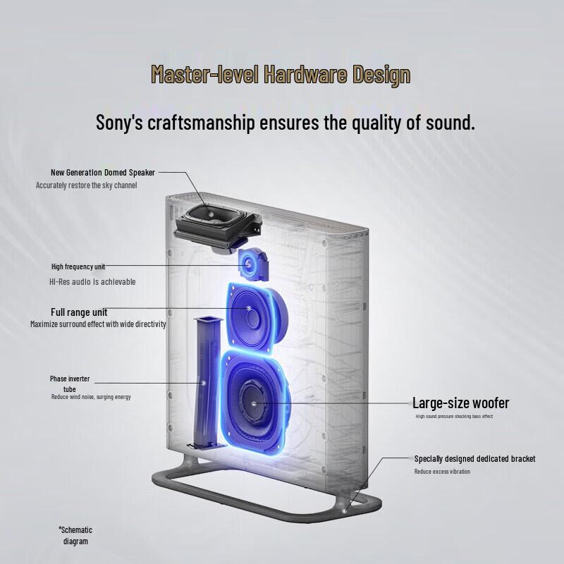 Sony HT-A9M2 + SW3 Quad 360 Spatial Sound Home Theater System CN Plug (adapter Included)