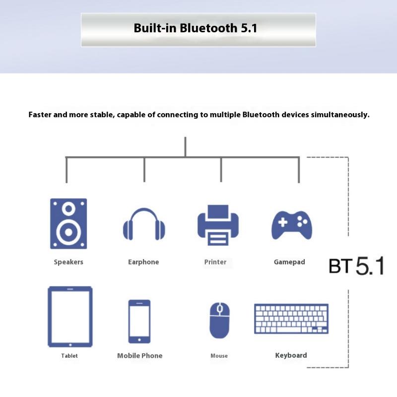 1 Set 2.4Ghz Bluetooth-Compatible Wifi Card Ipx Connector Card Rtl8822Ce Dual-Band 802.11Ac 1200Mbps M2 Wifi Card