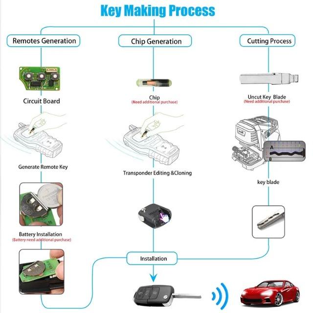2024 Original Xhorse XKB501EN Vehicle Key Remote with Key Shell V-Wolkswagen B5 Style 3-Button Board Hot Sales