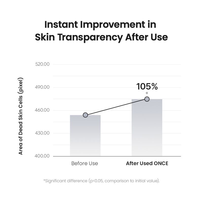 Biodance Hautverfeinernder milder PHA-Toner 150 ml