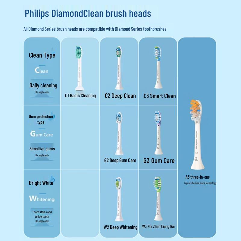 Philips DiamondClean 9 Series Sonic Electric Toothbrush