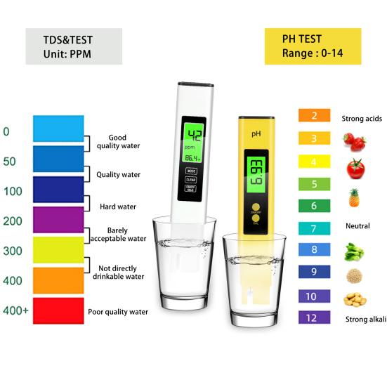 3Pcs/Set Water Testers Quick Reading Accurate Measurement Multifunction Digital pH/EC PPM/Soil Testers