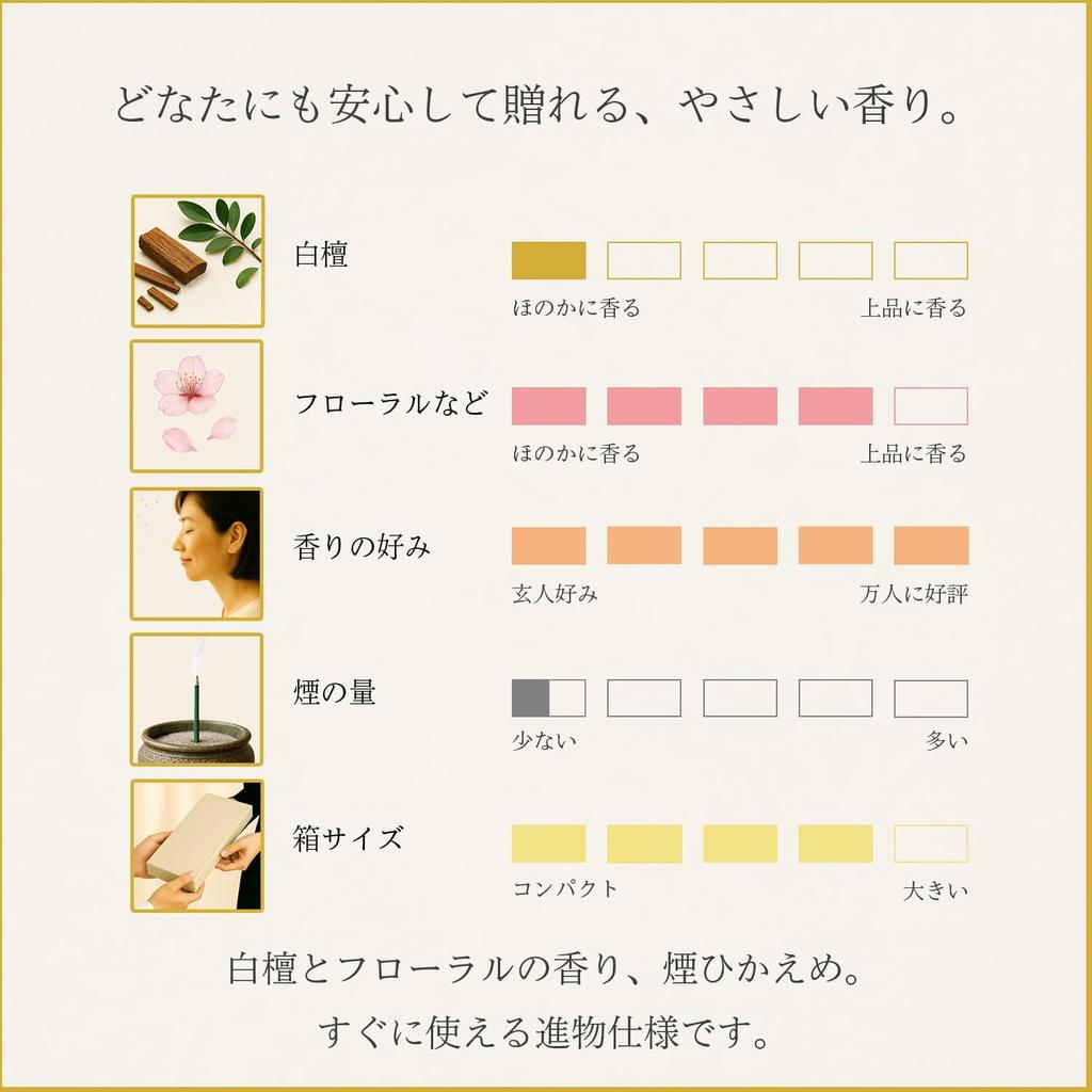 Sympathy Incense Gift Set in Paulownia Wood Box [Treasure Diamond Sandalwood with Outer Wrapping and Condolence Message] Low Smoke Incense for