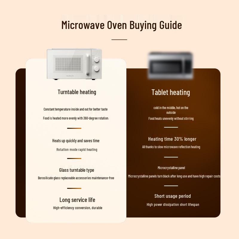 20L Mini Multifunctional Electric Microwave Oven with Mechanical Turntable