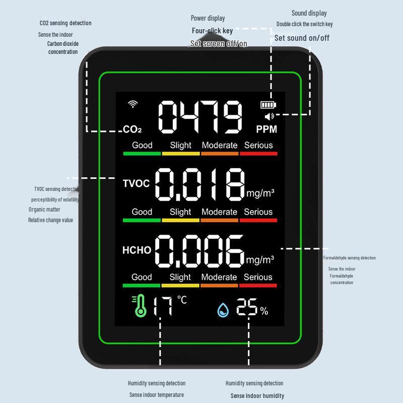 Cross-border Graffiti Air Model: 5-in-1 WiFi Detector for CO2, TVOC, Temperature, Humidity, and Formaldehyde