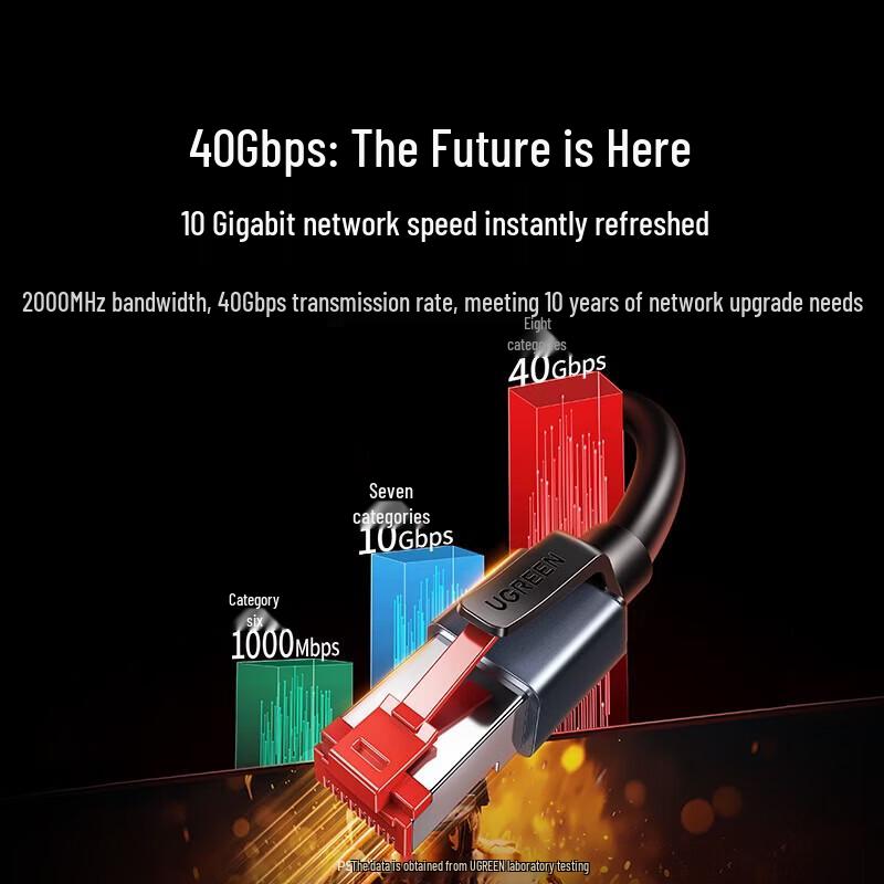 UGREEN Cat8 10 Gigabit Ethernet Cable