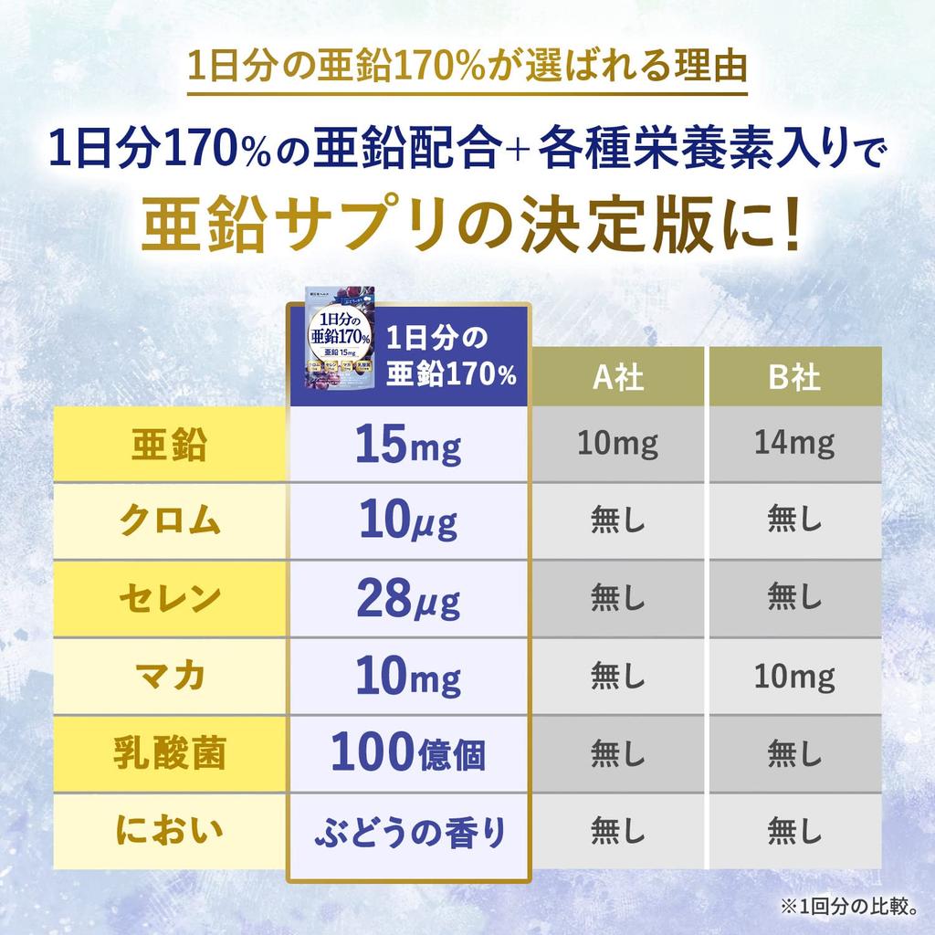 [Doctor Supervised] 170% of Daily Zinc Intake, Zinc 15mg, Maca 10mg, Chromium 10 G, Selenium 28 G, 10 Billion Lactic Acid Bacteria, 120 Tablets