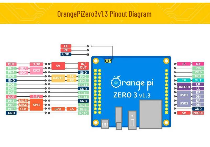 Orange Pi Zero 3 Development Board with Allwinner H618 Quad-Core Processor and Gigabit Ethernet Port