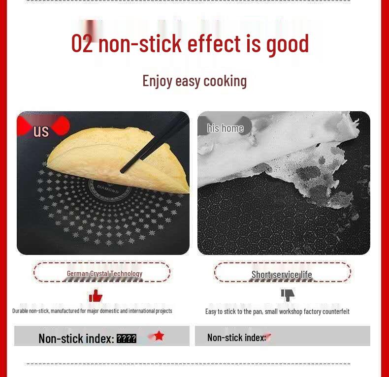 German Crystal Non-Stick Oilless Wok: Smoke-Free Flat Bottom Stir-Fry Pan for Induction & Gas Stoves.
