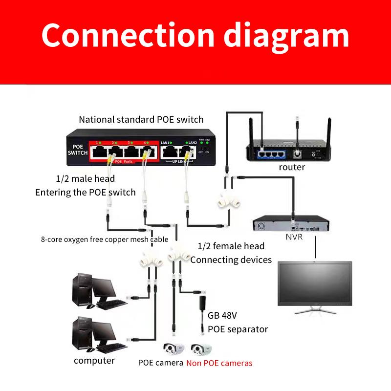 1Pc Poe Splitter Adapter Ethernet One Network Cable Two Camera Splitter Combiner Connector Converter Poe Switch