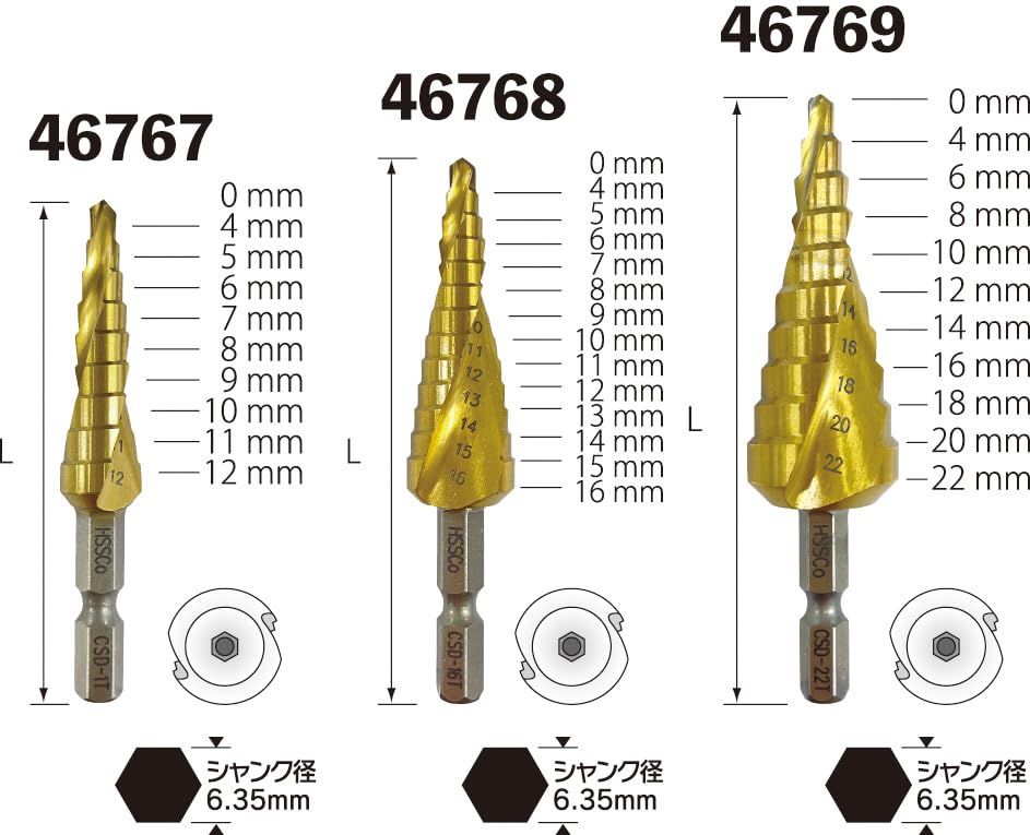 SIGNET Drive Impact Compatible Cobalt Step Drill for Stainless Steel and Drilling Capacity 46769 6.35 Iron, 4-22mm,
