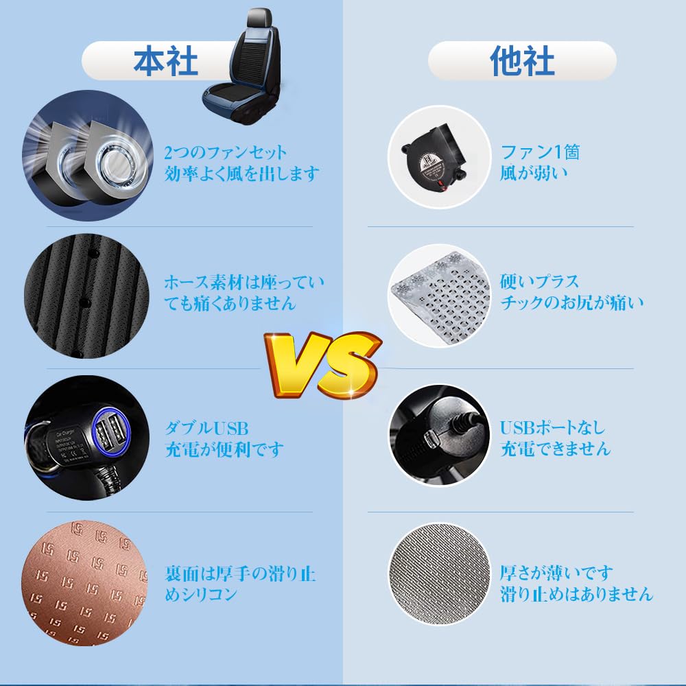 Seat Ceskony 2025 Summer Limited New Color Air Car Seat 48 Vents Cool Air Blowing 3 Level Adjustment Automatic Function 2 USB Charging Ports Included