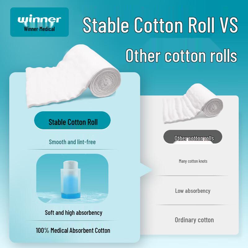 Winner Medical Absorbent Cotton & Gauze