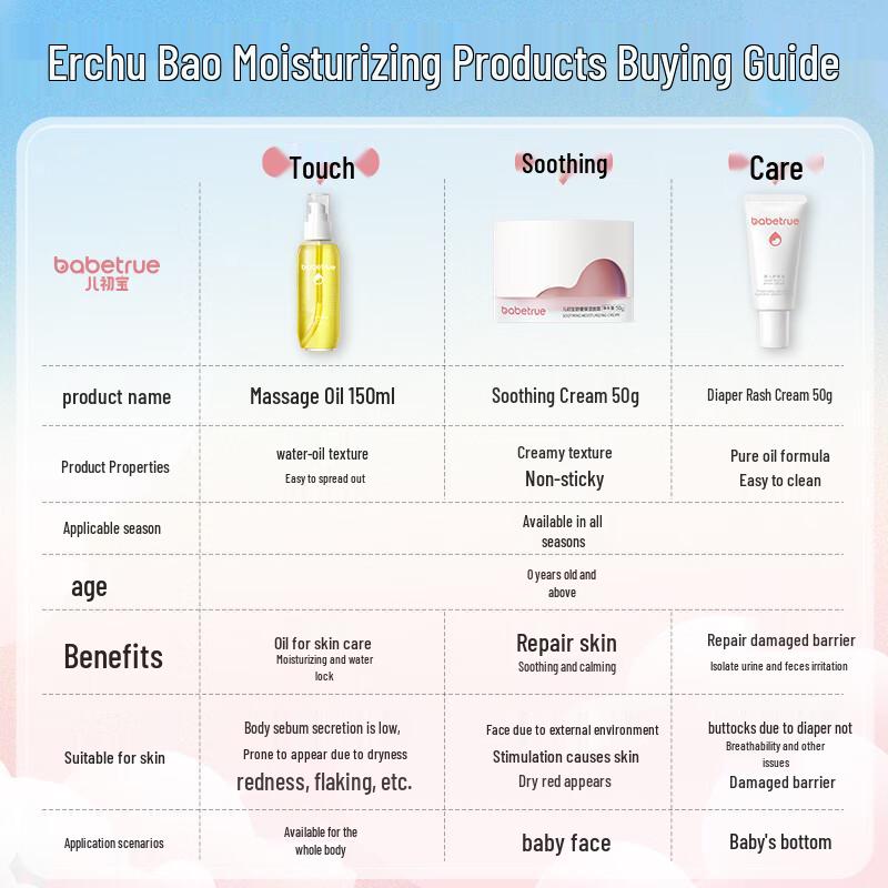 Babetrue Infant Massage Oil