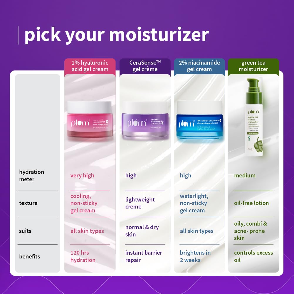 Plum CeraSense Moisturizing Crème 25g Pack | 72Hr Hydration & Barrier Repair for Dry Normal Skin