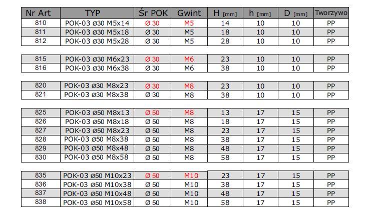 Star Knob Pok 03 Fi 50 M8*38 Pp 828 - Sl Pok03 28
