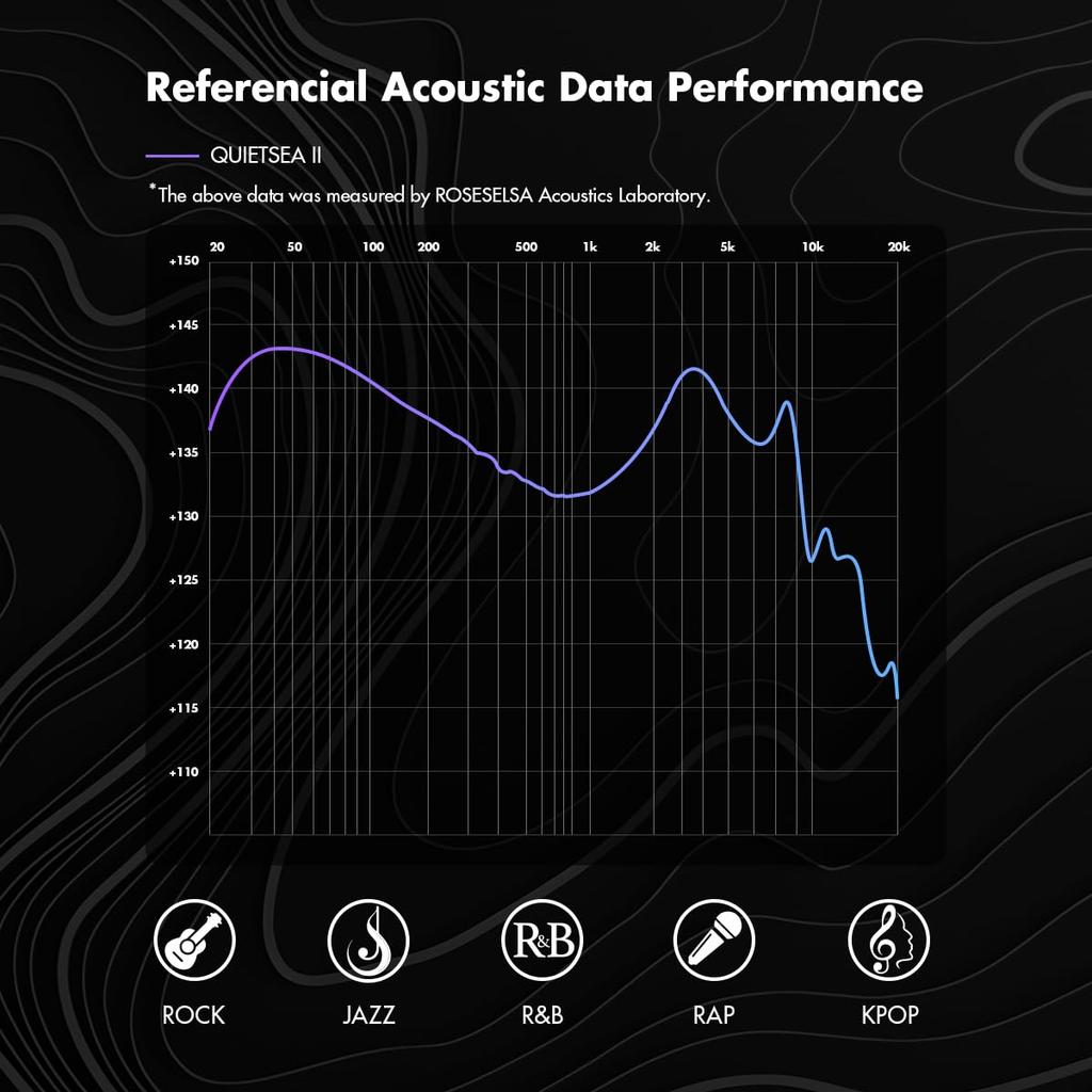 ROSESELSA Monitor with Dynamic Diaphragm 1DD HIFI Wired with Module IEM Cable "QUIETSEA II" In-Ear Driver, Earphone, 3.5mm/4.4mm (Silver)