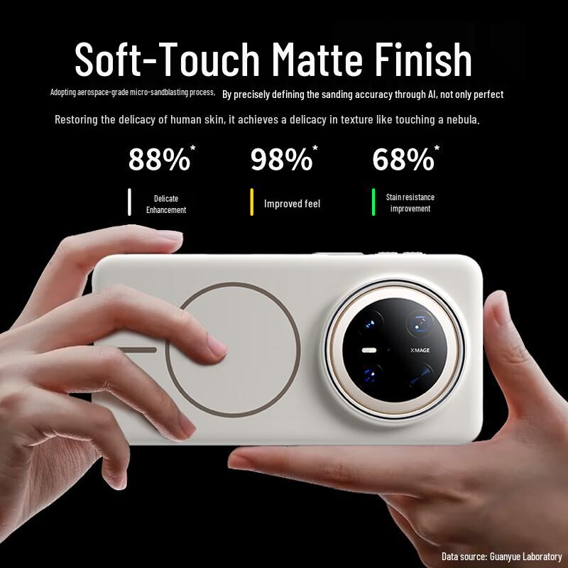 Guanyue Magnetic AR Lens Phone Case for Huawei Mate 70 Series