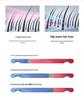 Sen Style High-Speed Hair Dryer with Negative Ion & Constant Temperature Hair Care