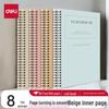 Blocnotesuri și carnete – Agende